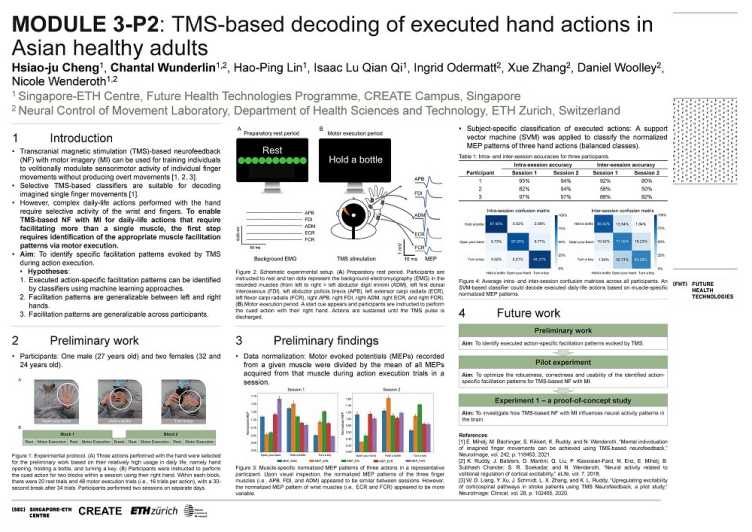 TMS-based decoding of executed hand actions in Asian healthy adults