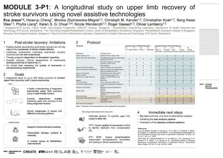 A longitudinal study on upper limb recovery of stroke survivors using novel assistive technologies