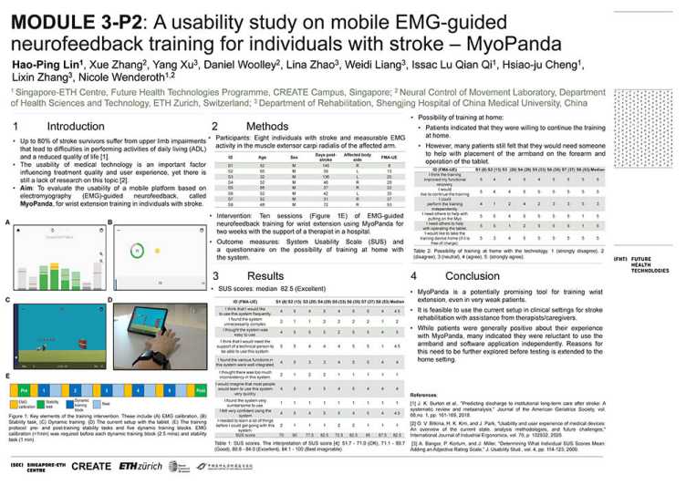 A usability study on mobile EMG-guided neurofeedback training for individuals with stroke –MyoPanda