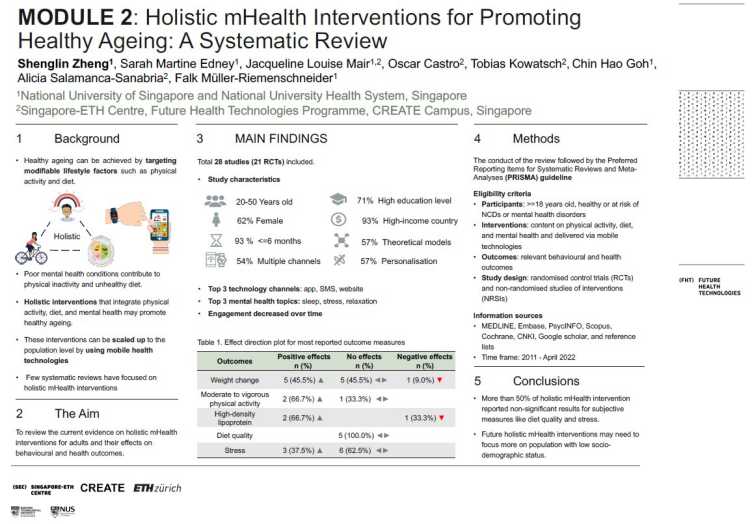 Holistic mHealth Interventions for Promoting Healthy Ageing: A Systematic Review