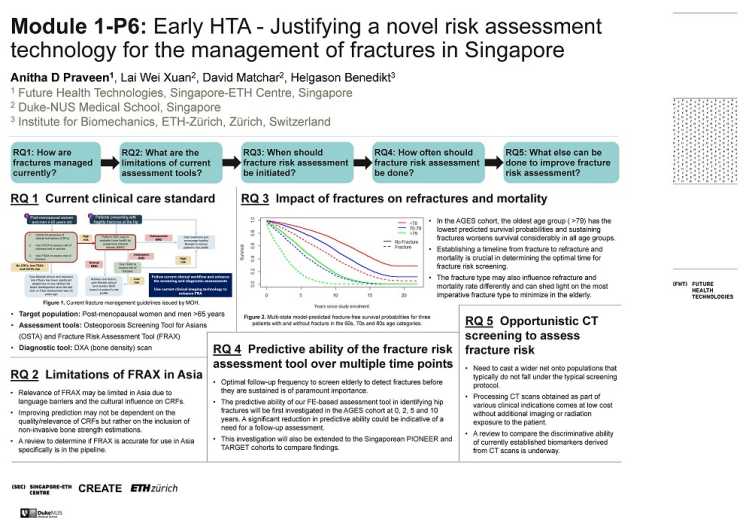 Early HTA - Justifying a novel risk assessment technology for the management of fractures in Singapore